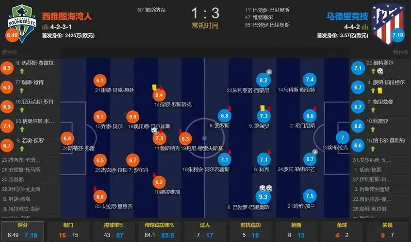 博主：斯特林儿子当选阿森纳U10科里
